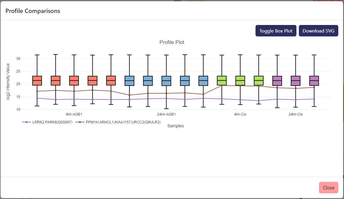 profile_plot_2_proteins_selected.png