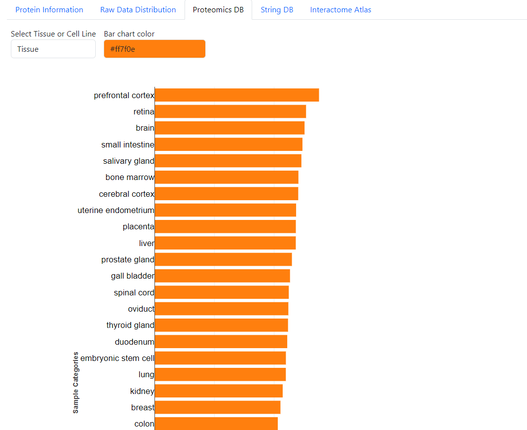 proteomicsdb.png
