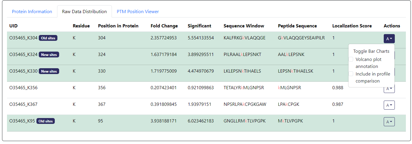 ptm_proteomics.annotate_on_volcano_plot.png