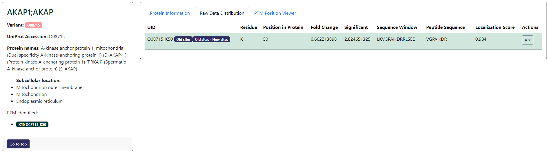 ptm_proteomics.protein_card.png